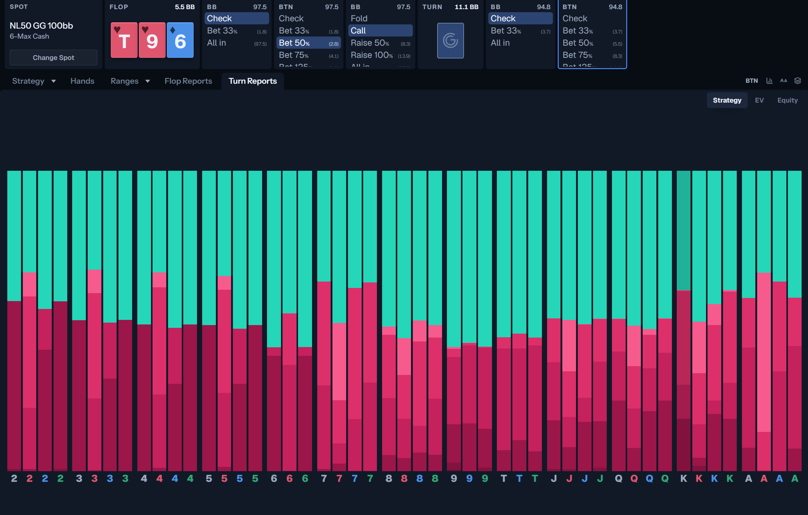 Turn report comparing check and bet frequencies across every possible turn card