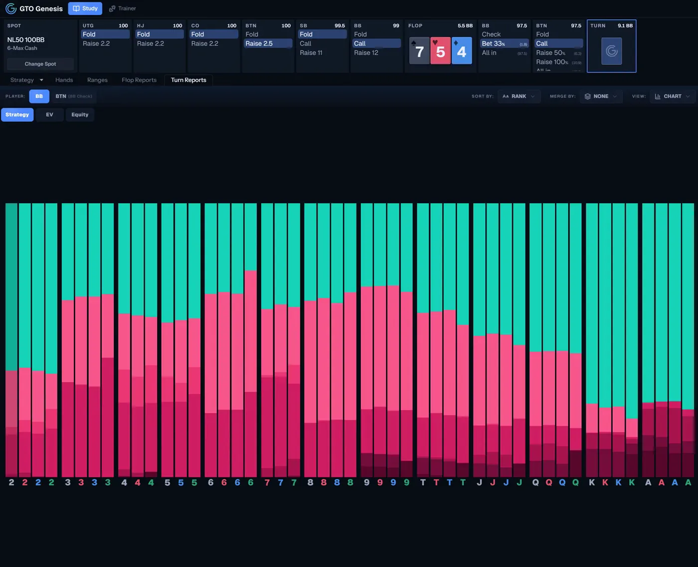 Aggregate reports view