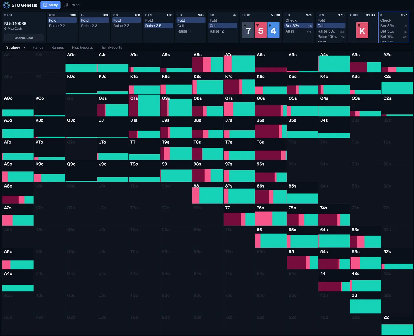 Strategy matrix hand-grid view